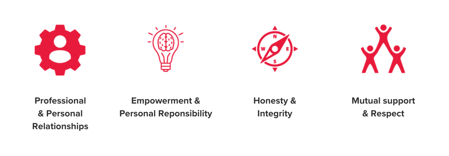 BDO NI Values